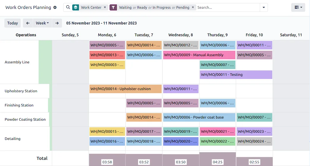 Planificación semanal de órdenes de trabajo en Odoo